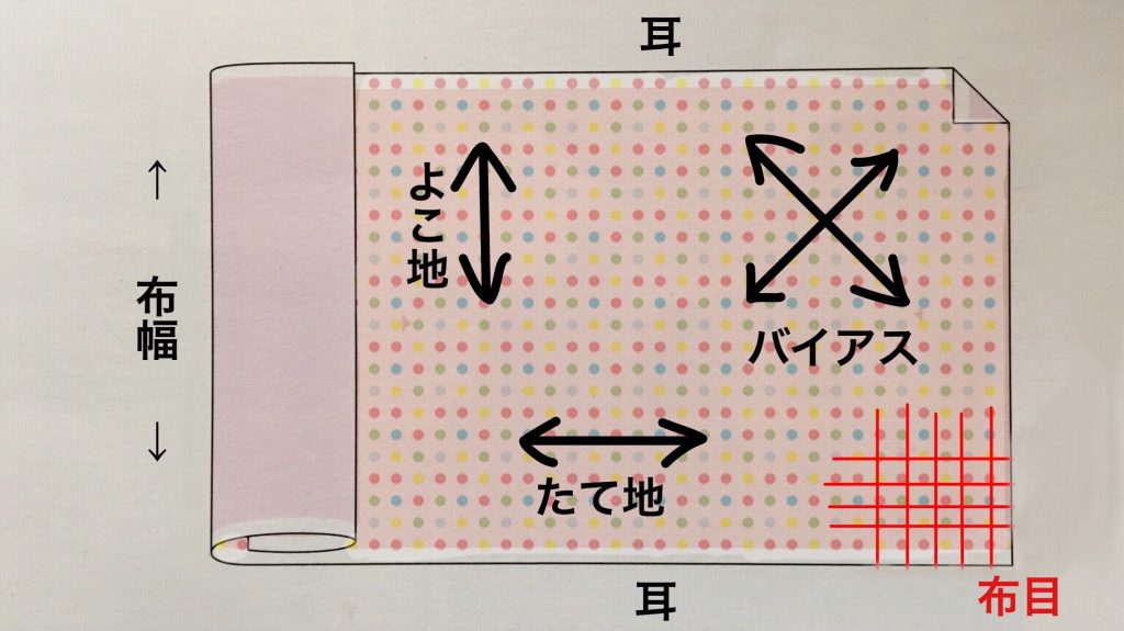 手芸初心者さんへ 生地の基礎知識 買い方 水通し 地直し 表裏の見分け方 つれづれリメイク日和