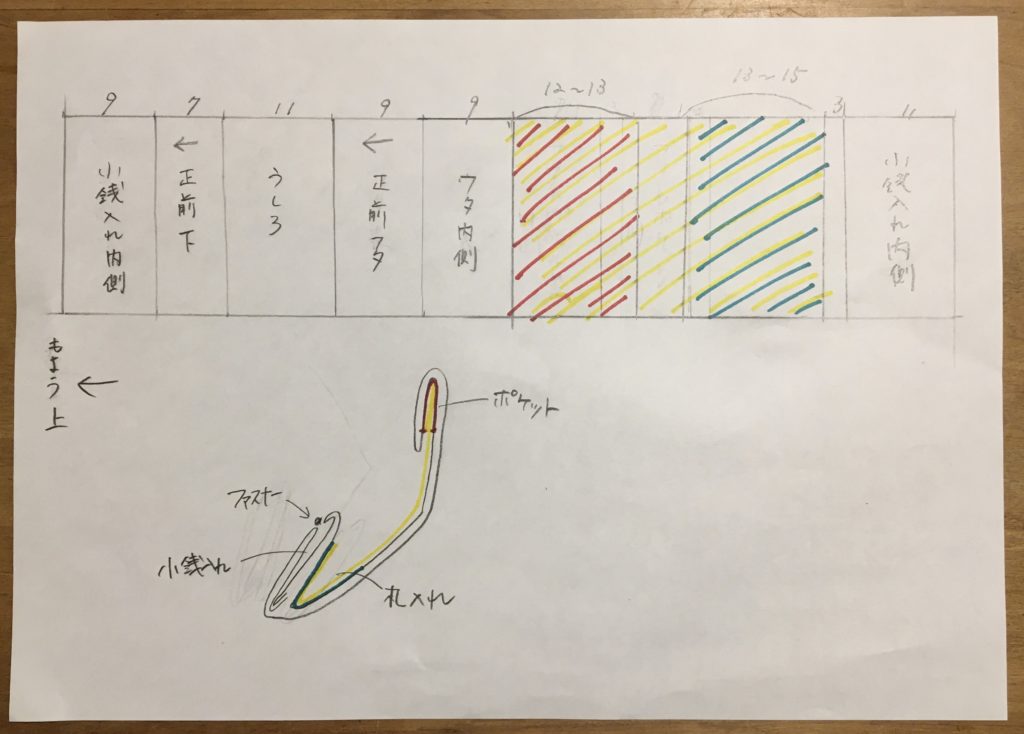 かんたん長財布の作り方 一枚の布を折るだけ小銭入れもカード入れ付 つれづれリメイク日和 かんたん長財布の作り方 一枚の布を折るだけ小銭入れもカード入れ付 つれづれリメイク日和